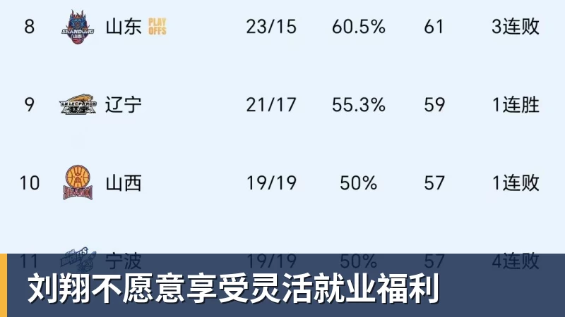 刘翔不愿意享受灵活就业福利