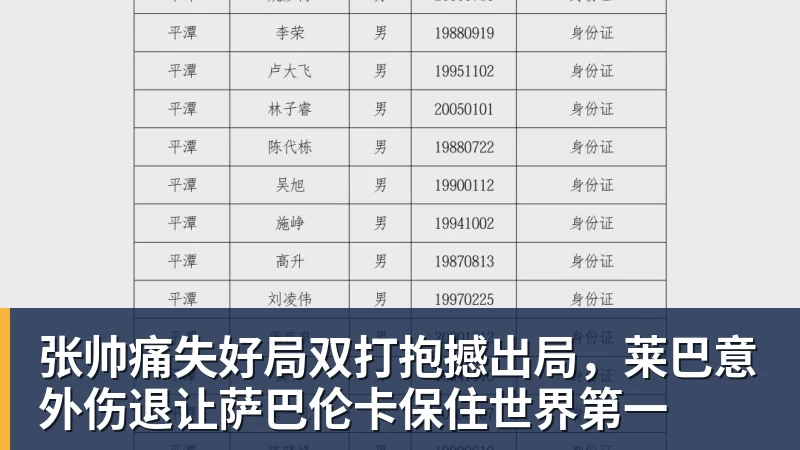 张帅痛失好局双打抱撼出局，莱巴意外伤退让萨巴伦卡保住世界第一