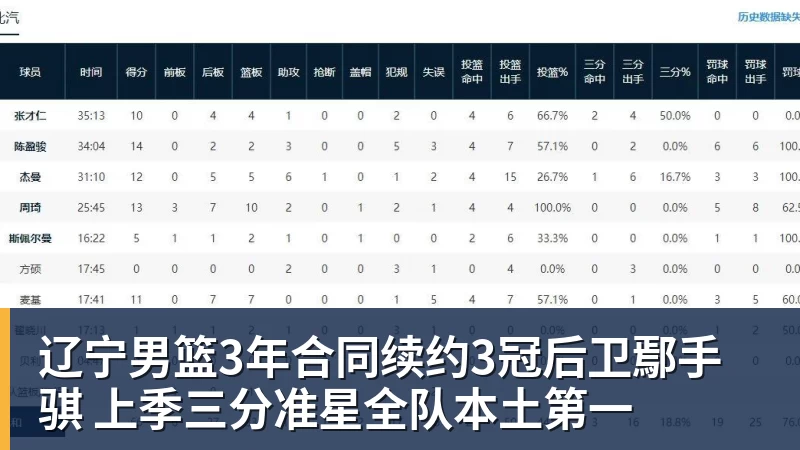 名记:亨德森不会和开拓者提前续约,明夏将成受限制自由球员 - NBA下注 - NBA下注(中国)官方网站