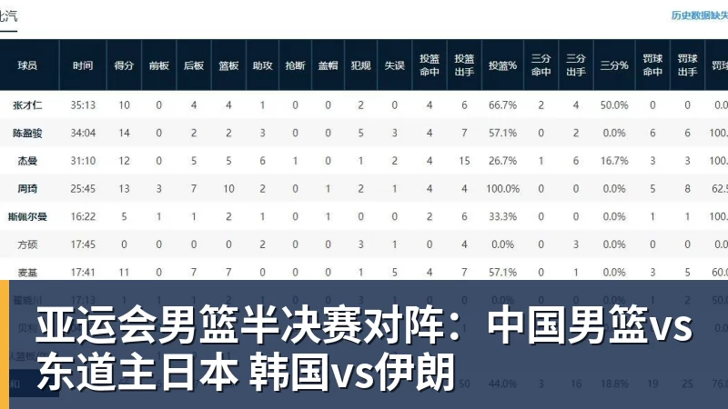 亚运会男篮半决赛对阵：中国男篮vs东道主日本 韩国vs伊朗