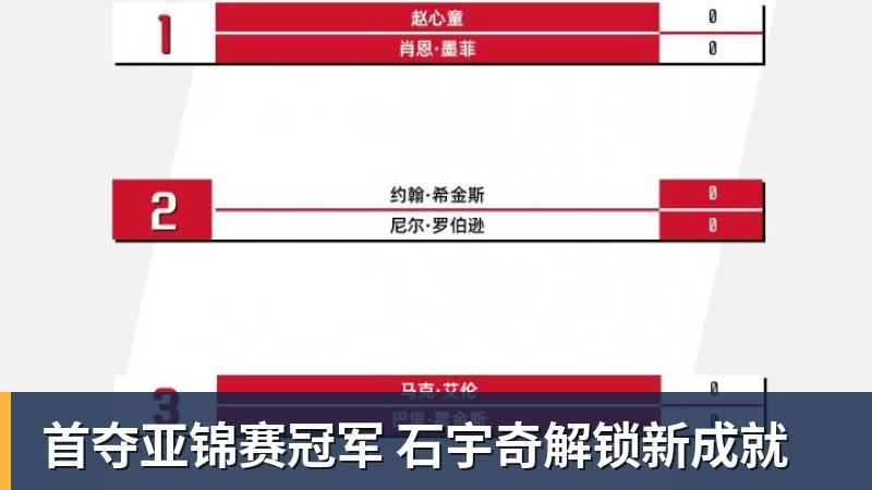 首夺亚锦赛冠军 石宇奇解锁新成就